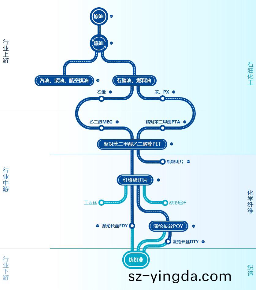 得人固定刀、切粒刀(dao)片在石(shi)化(hua)行業應用(yong)