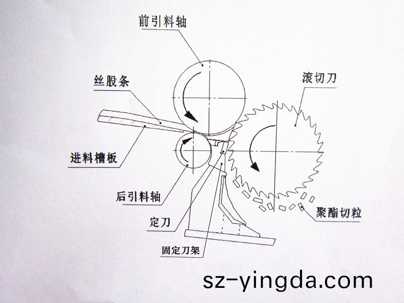 得人固定刀(dao)、切粒(li)刀(dao)片(pian)在(zai)石(shi)化行(xing)業應(ying)用
